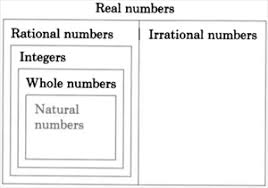 Basic Properties Of Real Numbers The Real Number Line And