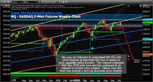 Us Major Indexes Retest Critical Price Channel Resistance