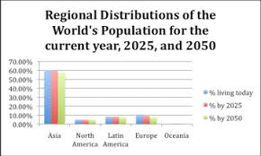 Human Population Growth Ecology711s Blog