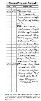 Pitatspay Samples Of Nurses Notes When Patient Died