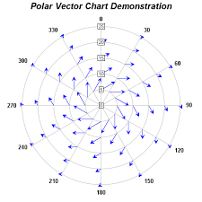 Chartdirector Chart Gallery Vector Charts