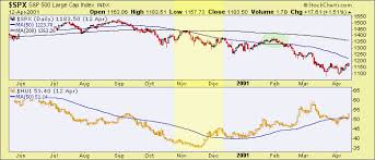 A Precious Metals Update Kitco News