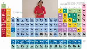 learn periodic table periodic table