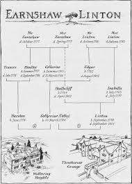 wuthering heights family tree mary louise wells mary louise wells