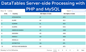 datatables server side processing with