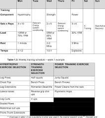 2 sle week 1 training schedule