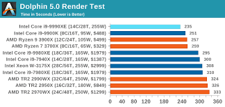 Amd ryzen threadripper pro 3995wx. Blog Posts Intel Series