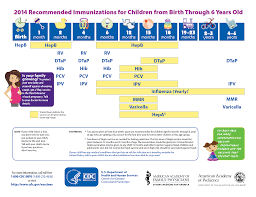 Immunization Schedule Forest Lane Pediatrics Llp