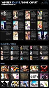 Neregate Com Winter 2012 2013 Anime Chart V1 1 Ellison