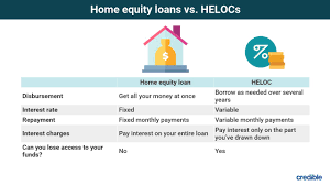 what is a home equity loan and how does