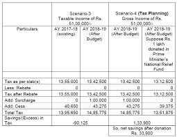 income tax proposals for layman