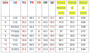 ring size chart cm to inches 2021