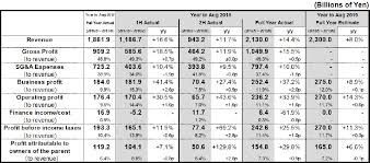 Results Summary For Fiscal 2018 Year To August 31 2018