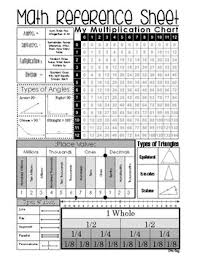 Elementary Math Reference Sheet Common Core Aligned Math