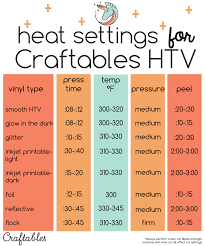 Handy Chart For Iron Or Heat Press Settings When Applying T