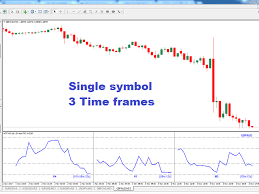 Buy The Rsi Multi Timeframe Multi Currency Technical