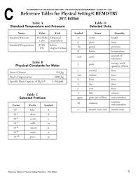 reference tables for physical setting