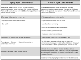 You will be asked for your application id, zip code, phone number, birthday and/or social security number in order to confirm your identity. Chase Is Discontinuing The Legacy Hyatt Credit Card Offering Bonuses To All Hyatt Card Holders