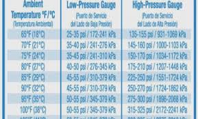 Pressure Temperature R134a Online Charts Collection