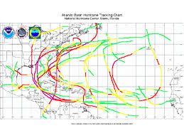 2027 Atlantic Hurricane Season Vilemaster Hypothetical