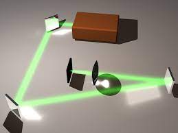 visible laser light beams with povray