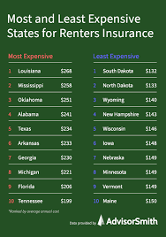 Renters Insurance Cost In Michigan gambar png