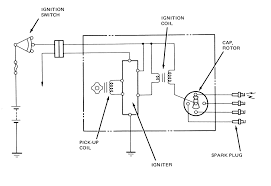 Comes with an easy to read wiring diagram. Basic Ignition Wiring Diagram