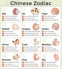 Chinese love compatibility test your chinese zodiac sign derives from your birth year, according to the chinese lunar calendar. Bts Love Compatibility Based On Chinese Zodiac K Pop Amino