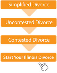 It is suitable for uncontested divorce where both the partner have settled all their significant issues regarding vital aspects, including child. Do It Yourself Divorce In Illinois Video Instruction