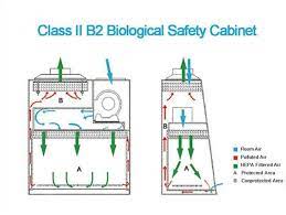 cl ii b2 biological safety cabient