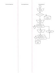 Systems Flowchart For Inventory Management System