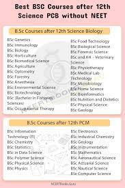 top 10 b sc courses after 12th science