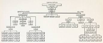 File Graphic Chart Showing The System Of Organization And