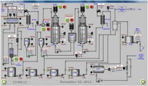 Refinery Block Diagram Of Oil Refinery Process Flow Diagram