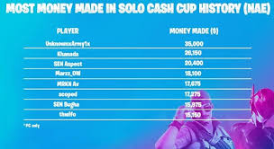 The solo cash cup is divided into three different leagues. Top Fortnite Cash Cup Earners Fortnite News