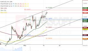 Eur Aud 4h Chart Remains Near 1 6127 Action Forex