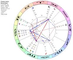 An Astrological Look At The Dalai Lama Astropilgrim