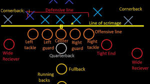 Introduction To Football Positions