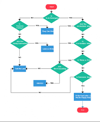 031 Flow Chart Word Template Latter Example Mac Process
