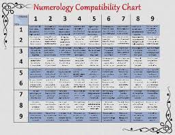 Numerology Psychic Number Calculator Numerology Number