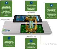 The process occurs in two steps. Wireless Charging How Qi Charging Works Eagle Blog