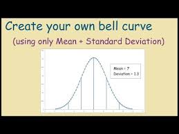 How To Plot Standard Deviation In Excel Chart Youtube