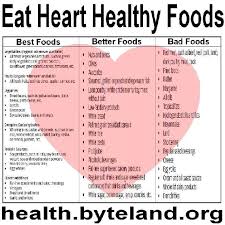A person living with diabetes should know how to make healthy food choices. Cardiac Diabetic Diet Food List