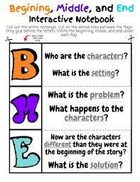 Beginning Middle End Anchor Chart Notebooking