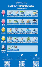 New Raid Boss Chart Water Festival Edition Thesilphroad