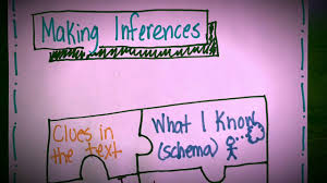 Making Inferences Mini Anchor Chart Youtube