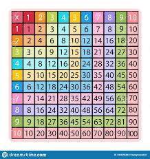 A Colourful Math Multiplication Table Illustration Vector