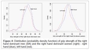 Normative Data On Hand Grip Strength Omics International