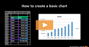 how to create a basic chart