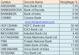 Stocks Weightage In Bank Nifty Banknifty Stocks Bank Stock